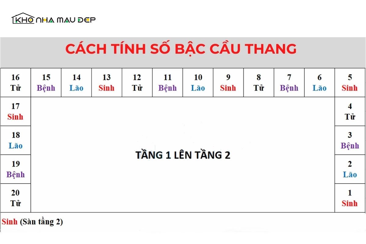 Cách tính bậc cầu thang