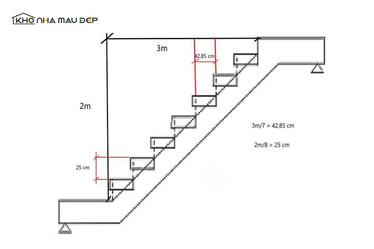 Cách tính bậc cầu thang