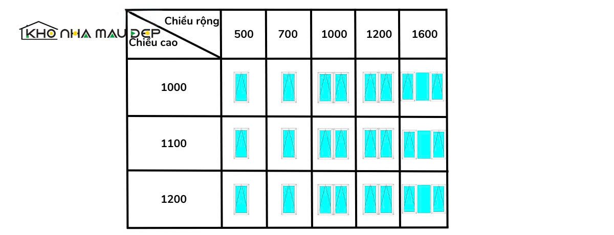 kích thước cửa sổ 2 cánh