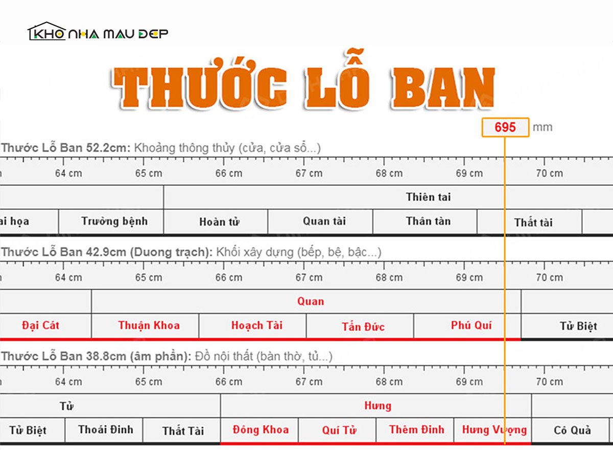 kích thước cửa sổ