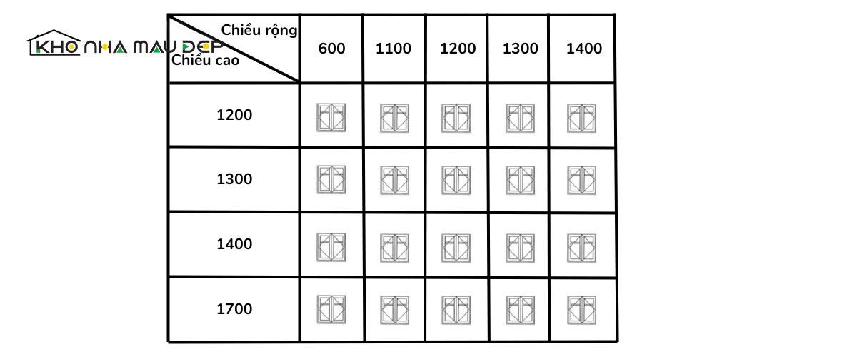 kích thước cửa sổ