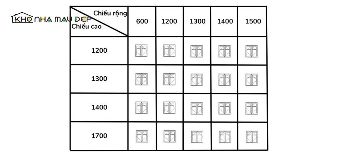 kích thước cửa sổ