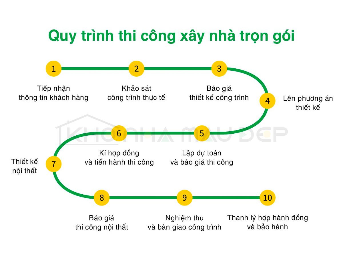 xây nhà trọn gói bắc ninh