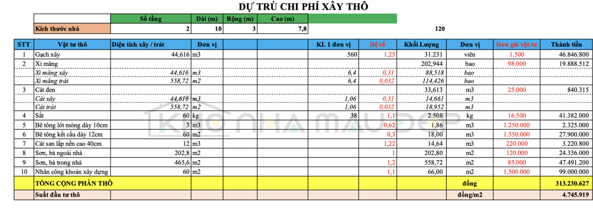Bảng dự trù kinh phí xây thô