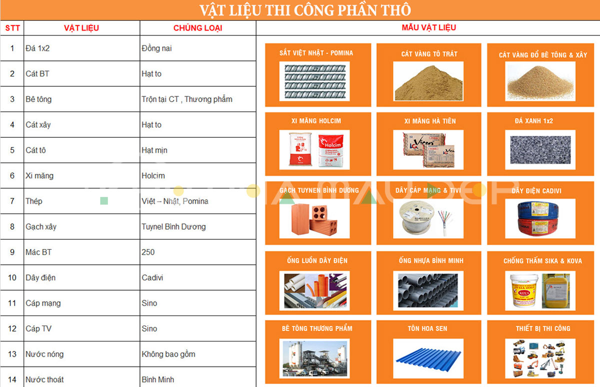 Lý do chi phí xây nhà trọn gói Đà Nẵng giữa các công ty khác nhau