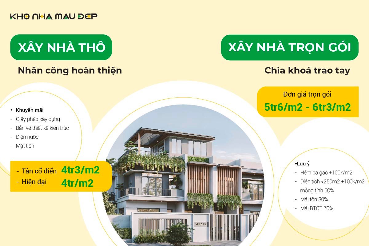 xây nhà trọn gói tại nghệ an