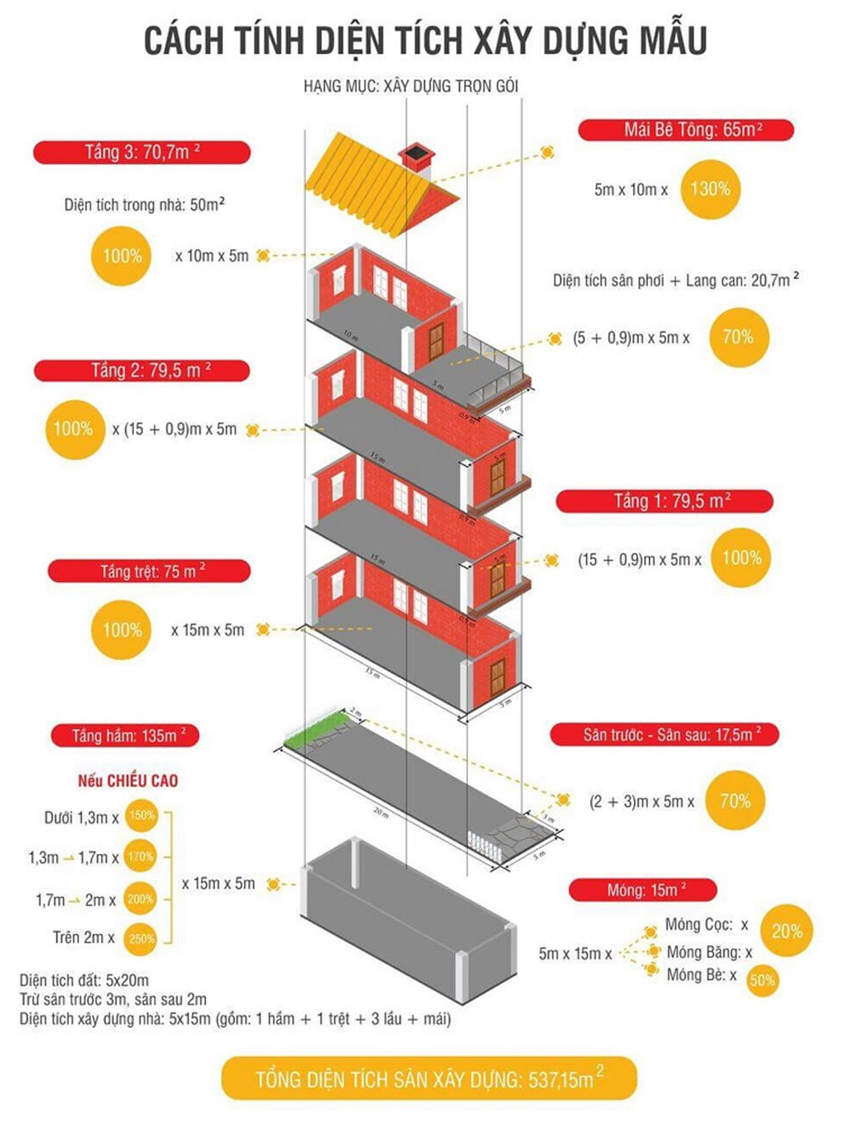 Cách tính đơn giá xây nhà trọn gói TPHCM