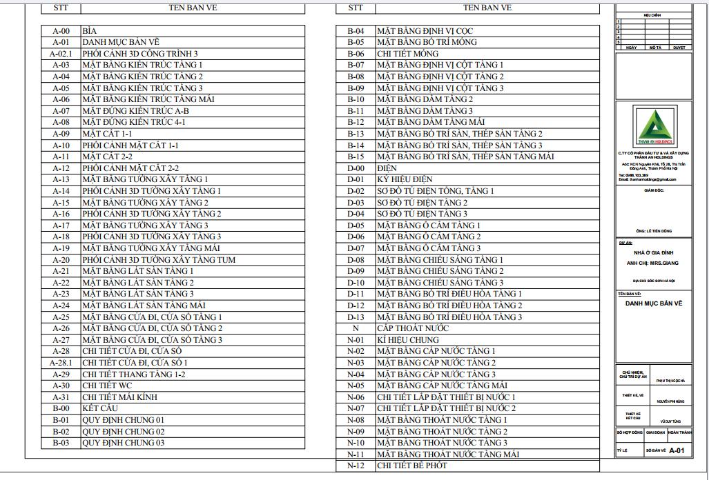 các bản vẽ xây nhà